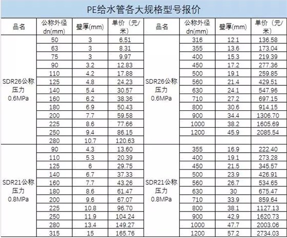 无码中文字幕在线视频 聚乙烯pe给水管价格