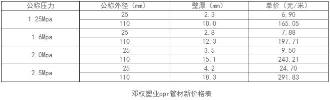 ppr管材价格表 ppr管材价格表