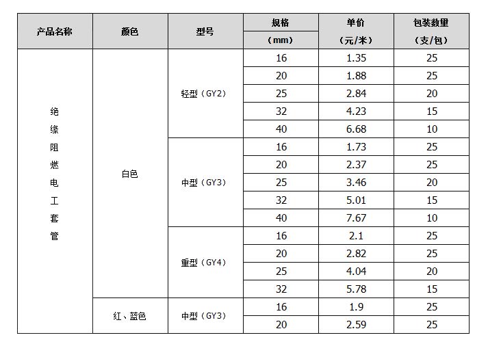 线管规格参数表 线管规格参数表
